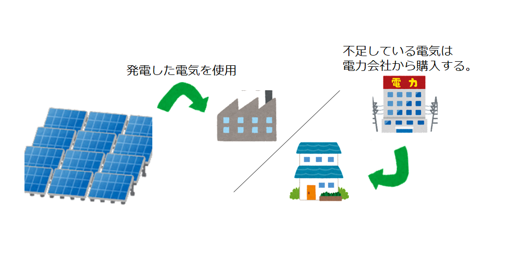 自家消費型のモデル1