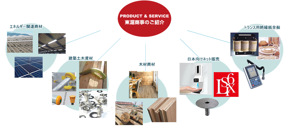 国際貿易 これまでの実績